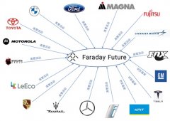 Best prop firms forunded accounts in 2025 